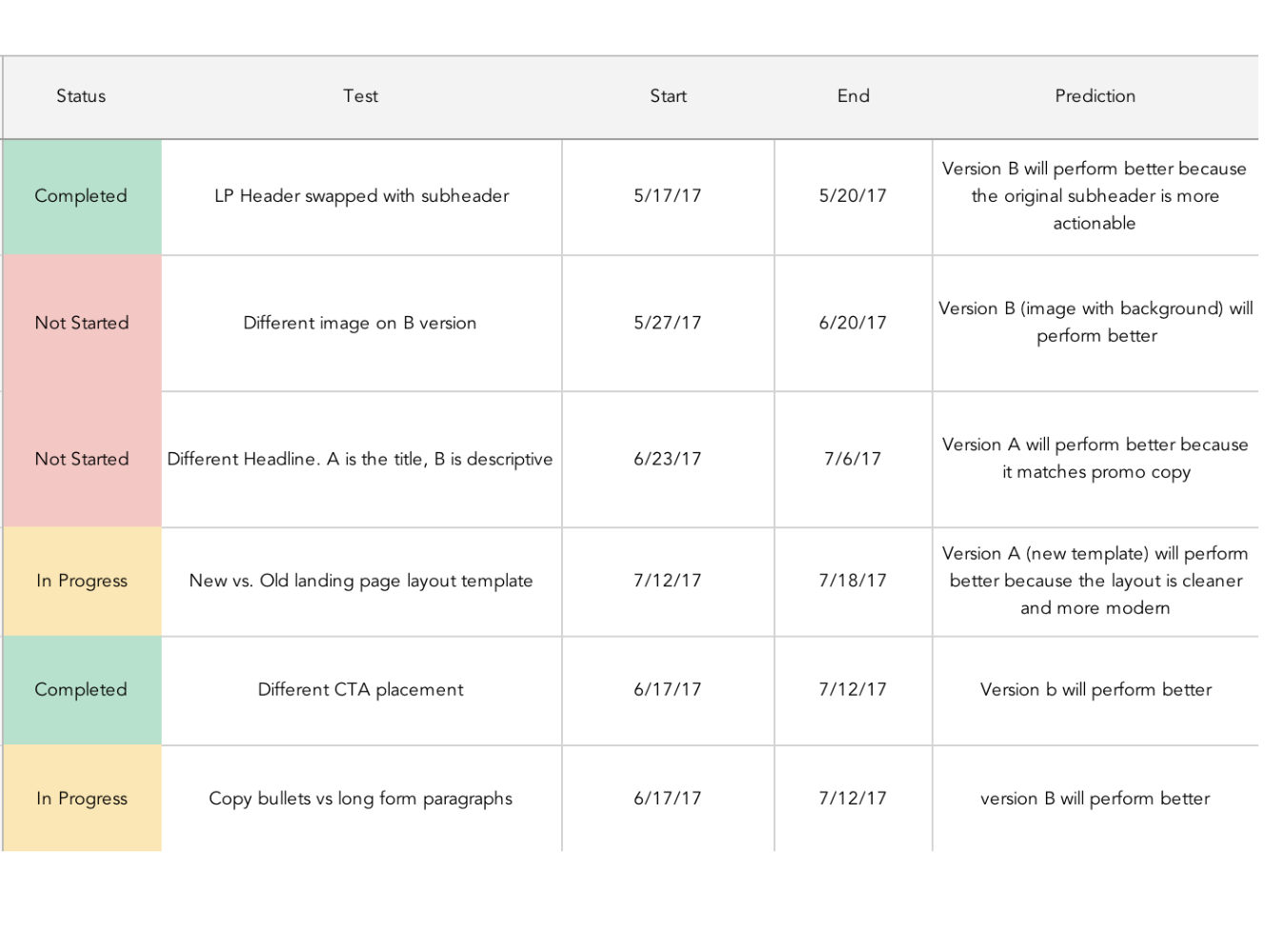 The Complete A/B Testing Kit